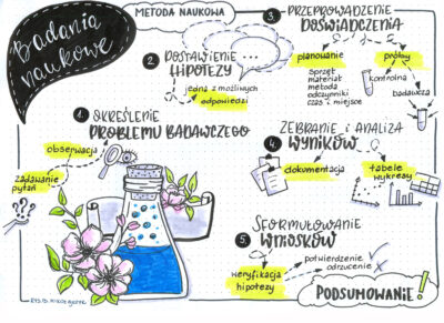 Jak efektywnie wprowadzać edukację prozdrowotną w szkole?